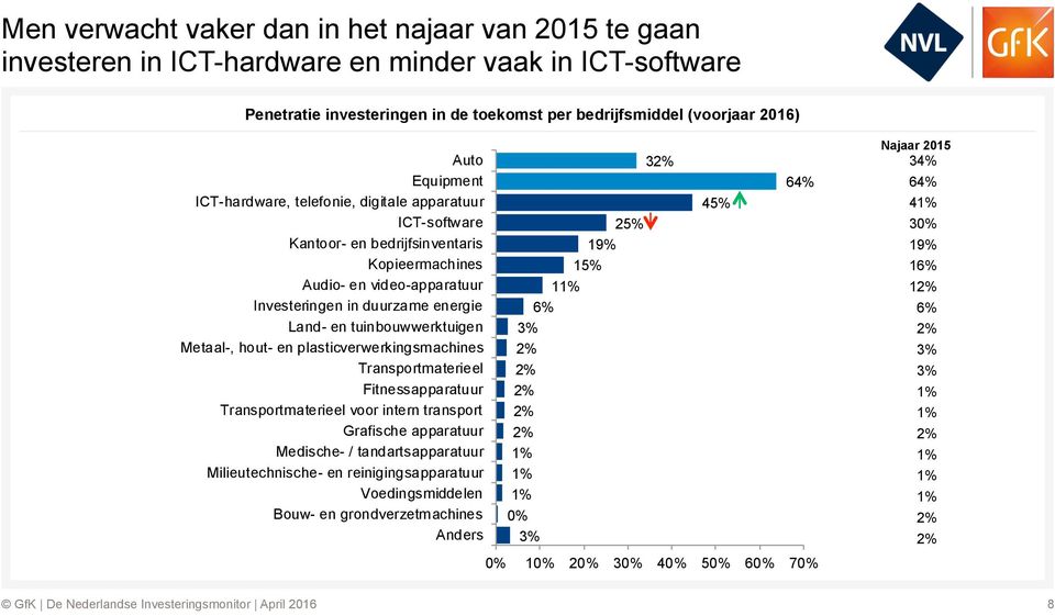 en tuinbouwwerktuigen Metaal-, hout- en plasticverwerkingsmachines Transportmaterieel Fitnessapparatuur Transportmaterieel voor intern transport Grafische apparatuur Medische- /