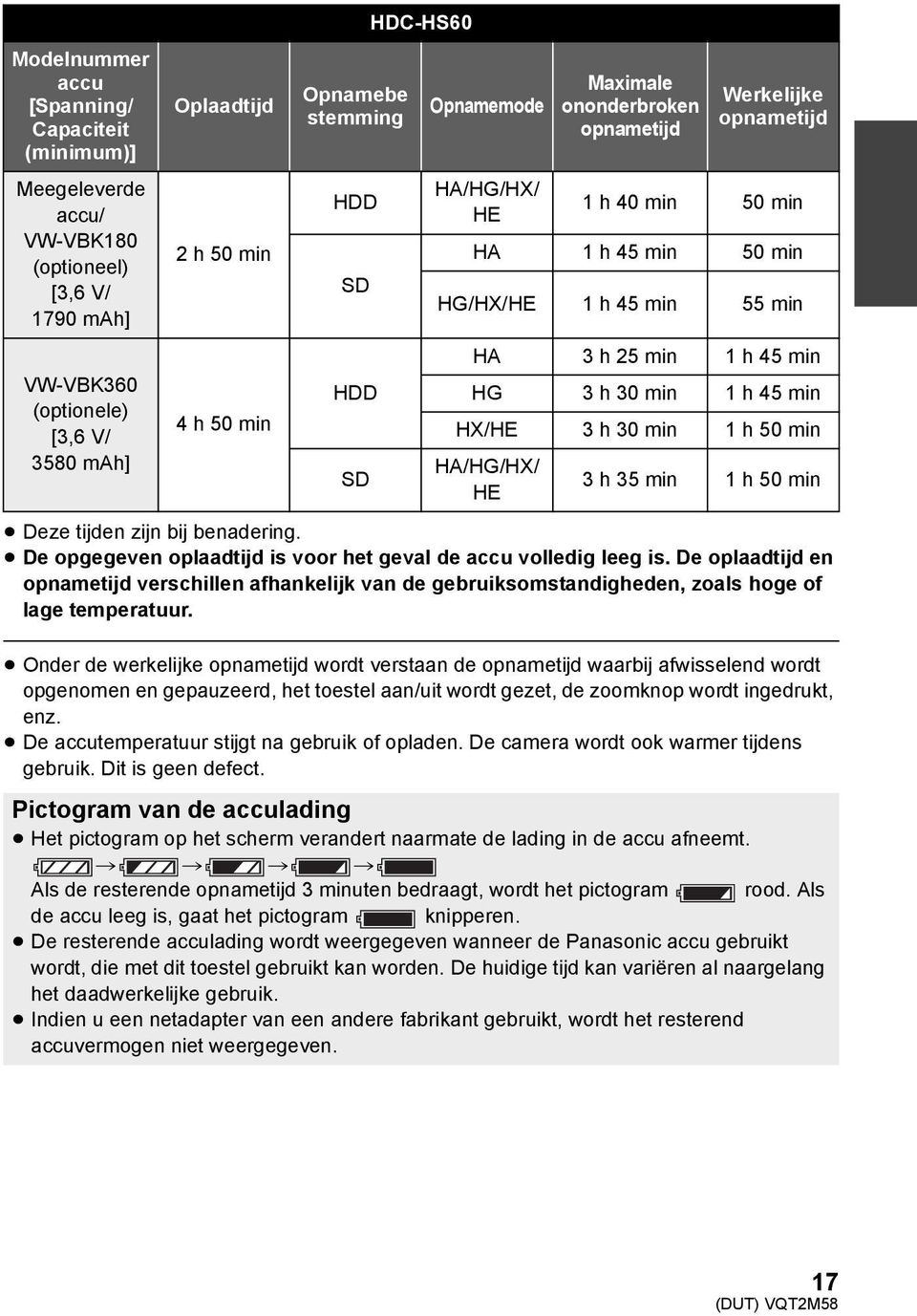 3h30min 1h50min HA/HG/HX/ HE 3h35min 1h50min Deze tijden zijn bij benadering. De opgegeven oplaadtijd is voor het geval de accu volledig leeg is.