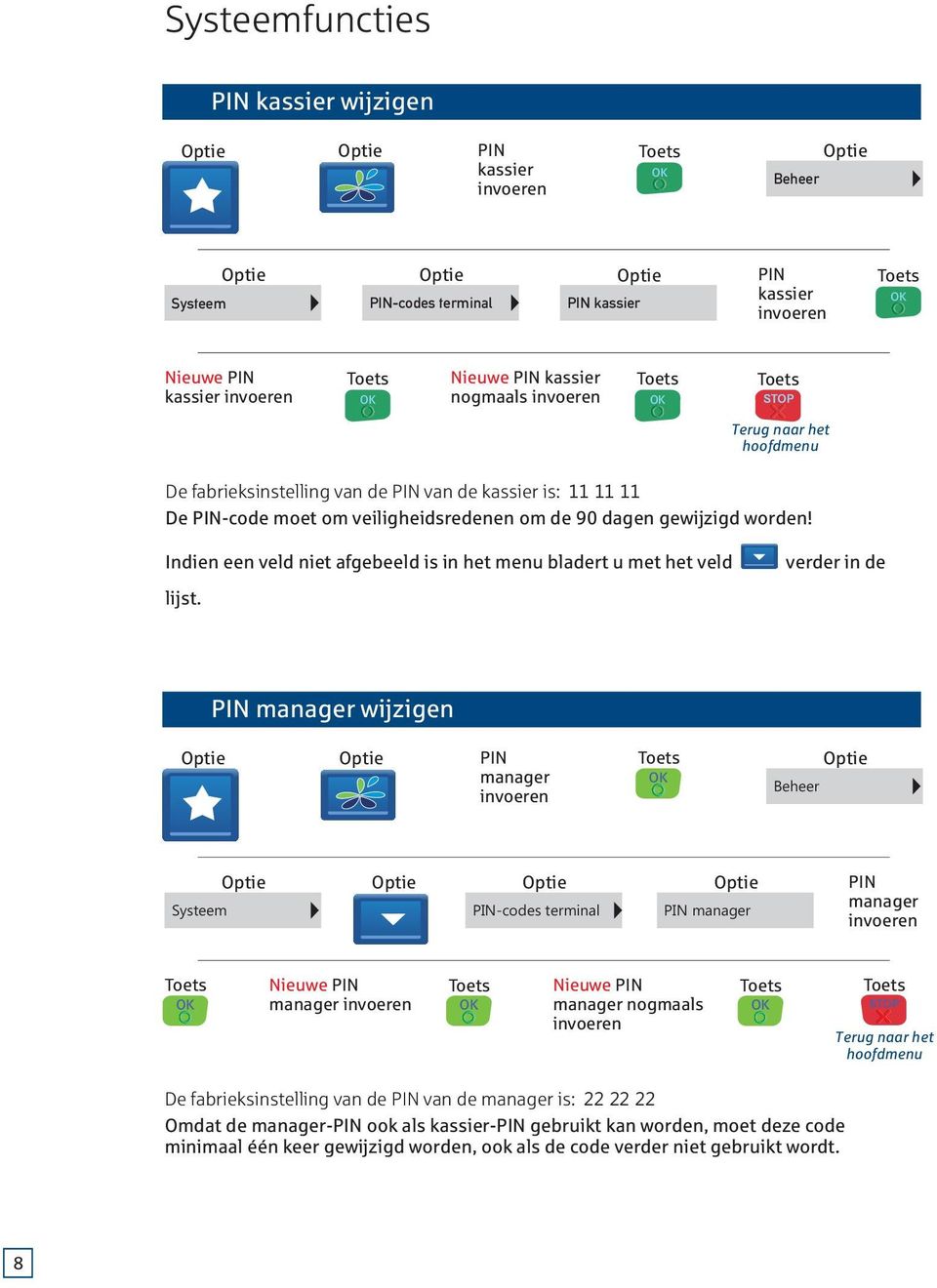 verder in de manager wijzigen manager Beheer Systeem -codes terminal manager manager Nieuwe manager Nieuwe manager nogmaals Terug naar het hoofdmenu De