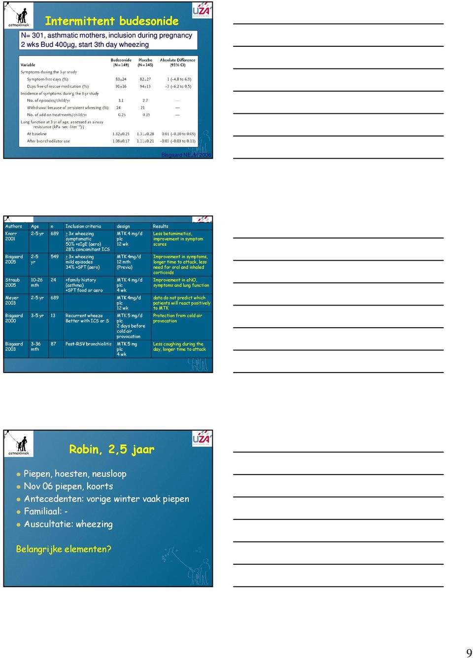 +family history (asthma) +SPT food or aero design MTK 4 mg/d plc 12 wk MTK 4mg/d 12 mth (Previa) MTK 4 mg/d plc 4 wk 2-5 yr 689 MTK 4mg/d plc 12 wk 3-5 yr 13 Recurrent wheeze Better with ICS or S