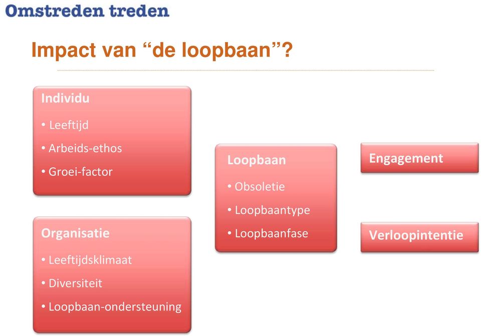 Organisatie Leeftijdsklimaat Diversiteit Loopbaan