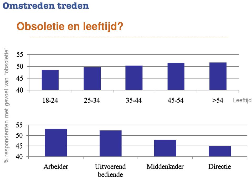 leeftijd?