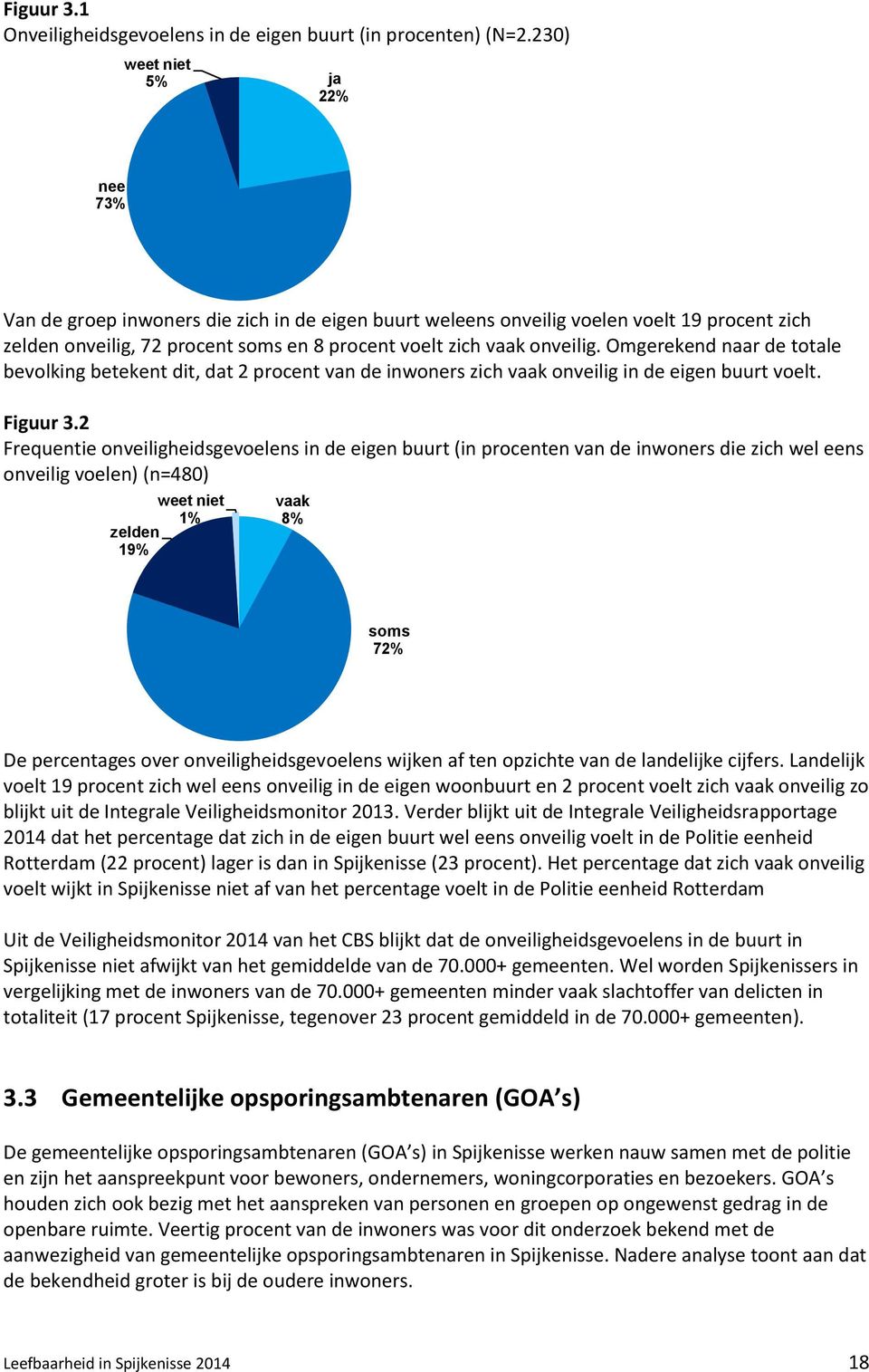 Omgerekend naar de totale bevolking betekent dit, dat 2 procent van de inwoners zich vaak onveilig in de eigen buurt voelt. Figuur 3.