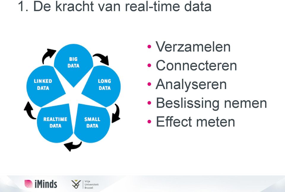 Verzamelen Connecteren