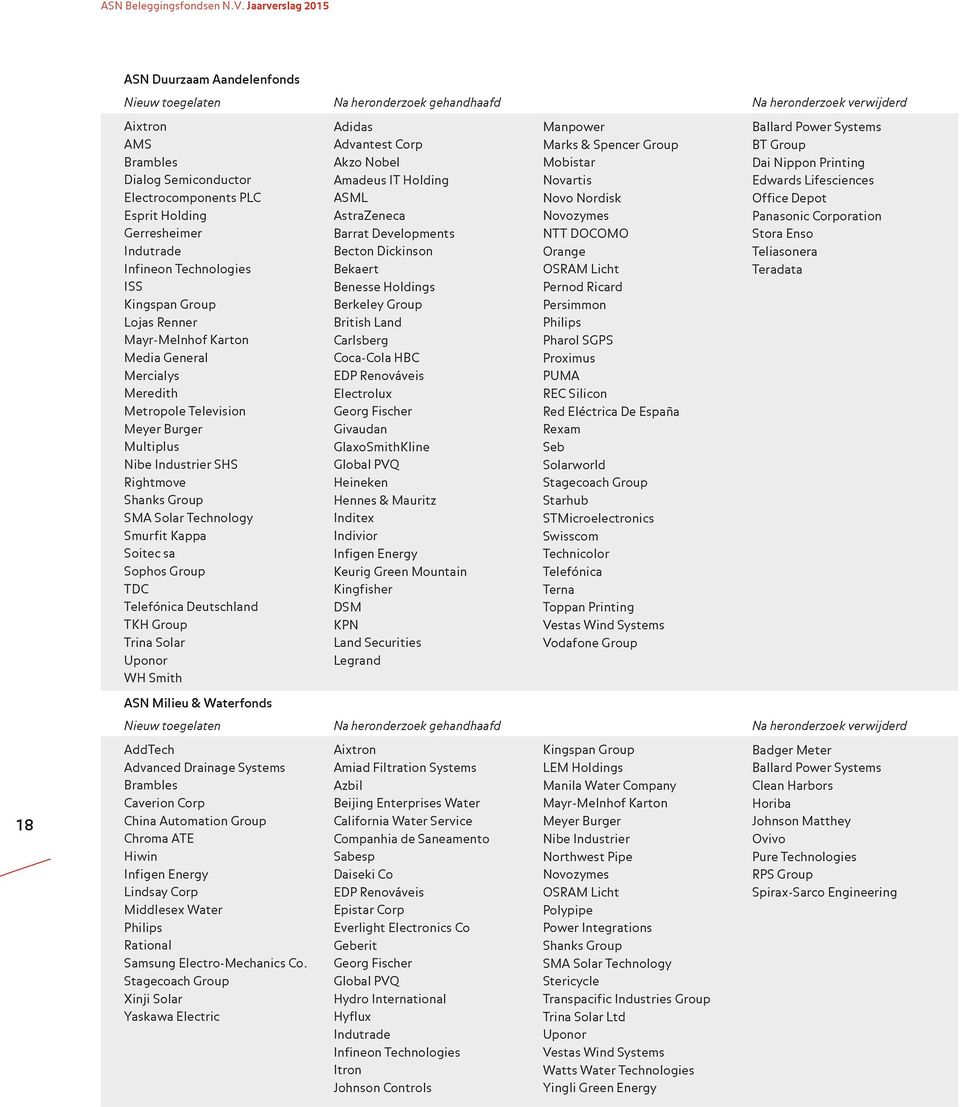 Gerresheimer Indutrade Infineon Technologies ISS Kingspan Group Lojas Renner Mayr-Melnhof Karton Media General Mercialys Meredith Metropole Television Meyer Burger Multiplus Nibe Industrier SHS