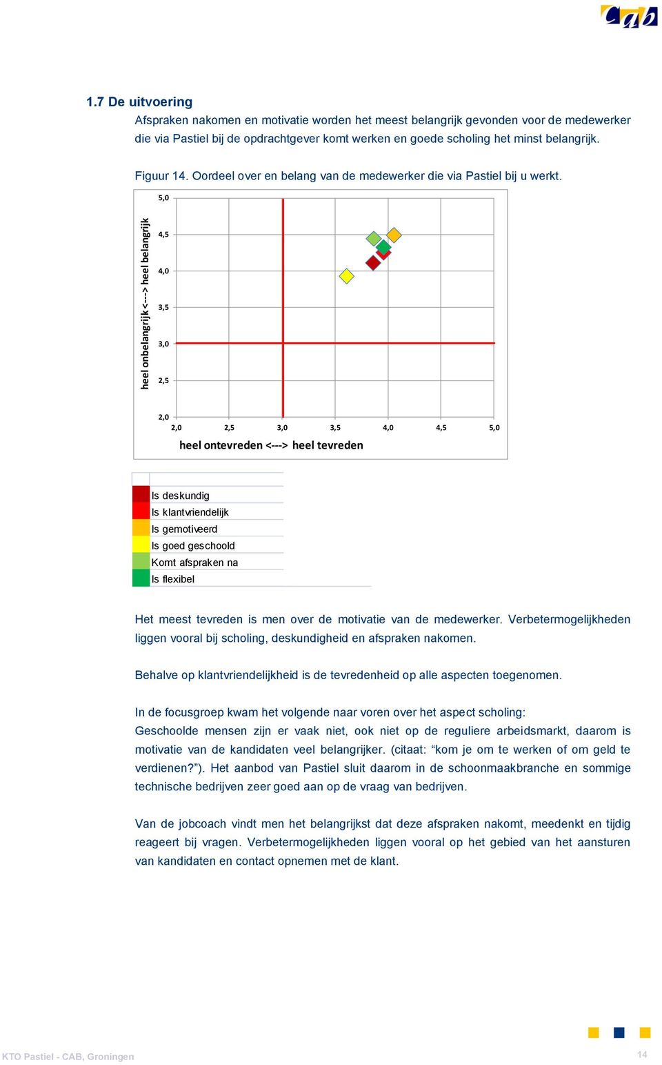 Figuur 14. Oordeel over en belang van de medewerker die via Pastiel bij u werkt.