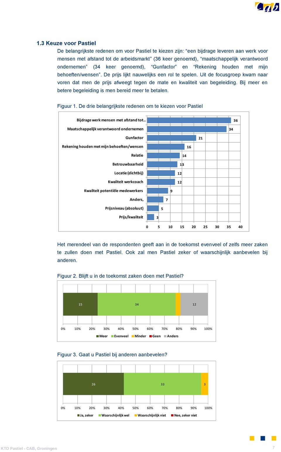 Uit de focusgroep kwam naar voren dat men de prijs afweegt tegen de mate en kwaliteit van begeleiding. Bij meer en betere begeleiding is men bereid meer te betalen. Figuur 1.