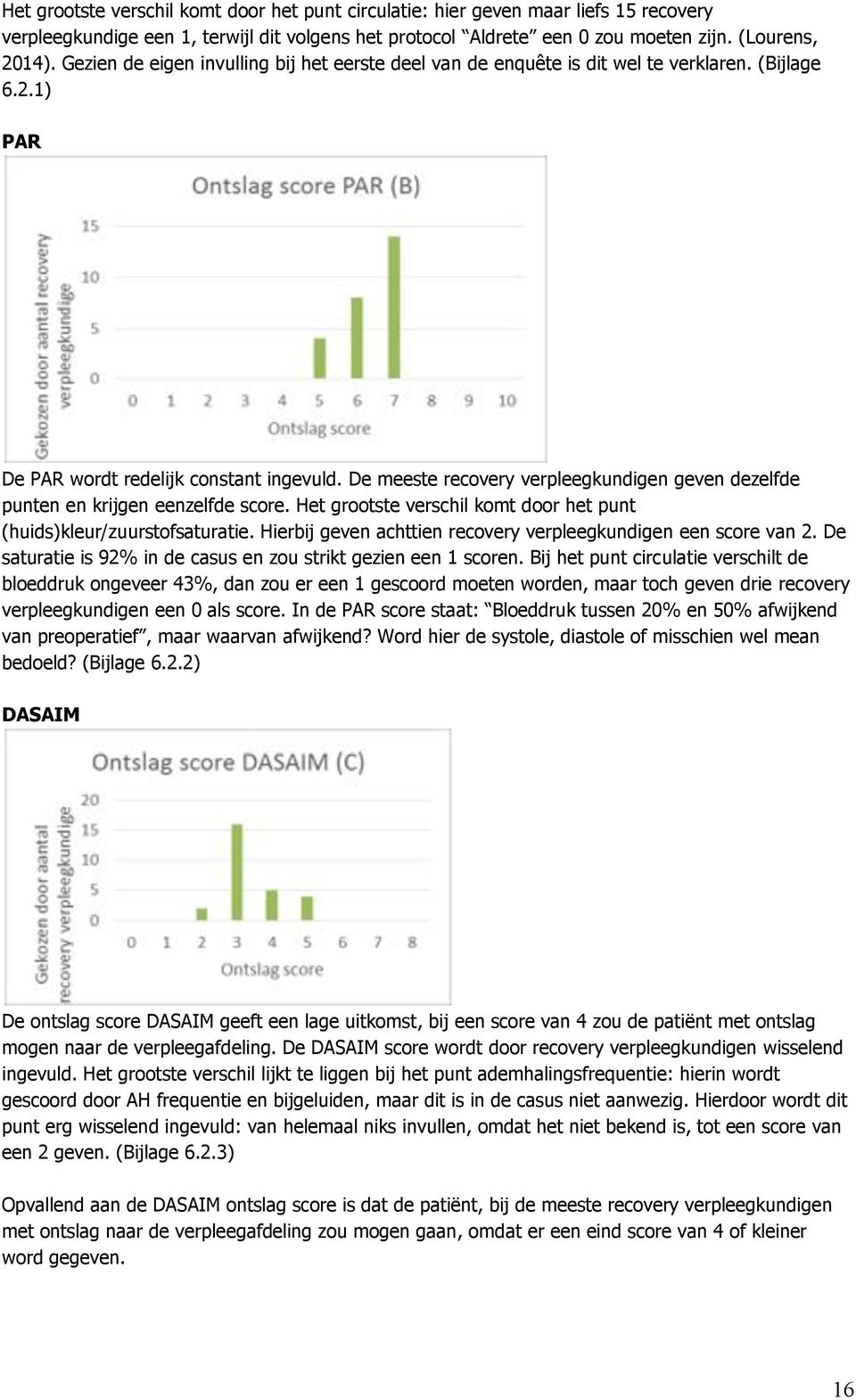 De meeste recovery verpleegkundigen geven dezelfde punten en krijgen eenzelfde score. Het grootste verschil komt door het punt (huids)kleur/zuurstofsaturatie.