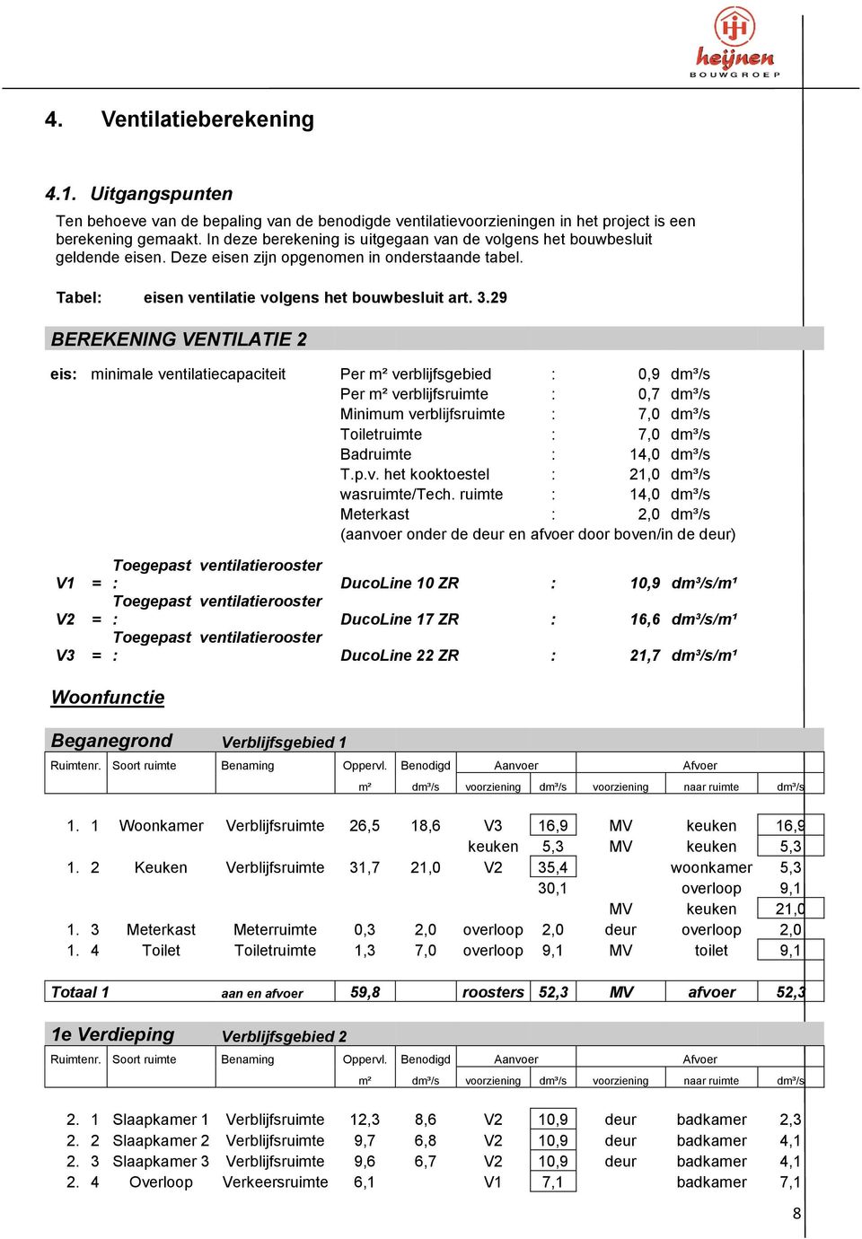 29 BEREKENING VENTILATIE 2 eis: minimale ventilatiecapaciteit Per m² verblijfsgebied : 0,9 dm³/s Per m² verblijfsruimte : 0,7 dm³/s Minimum verblijfsruimte : 7,0 dm³/s Toiletruimte : 7,0 dm³/s