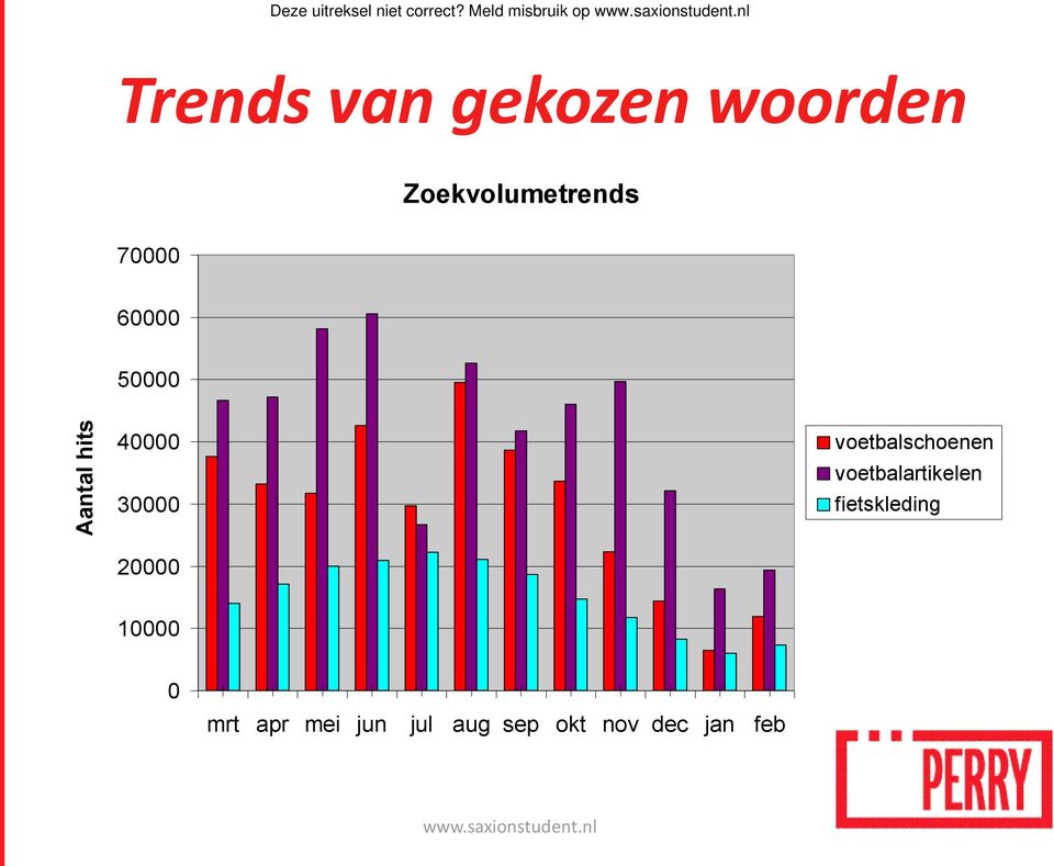 Zoekvolumetrends 70000 60000 50000 40000 30000