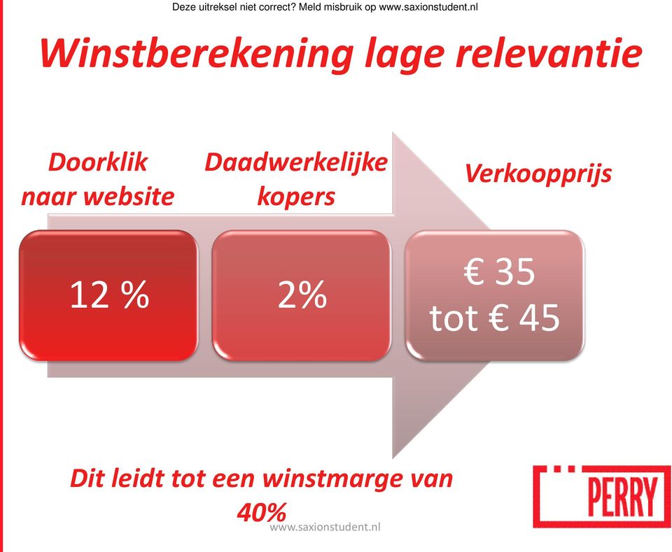 relevantie Doorklik naar website Daadwerkelijke