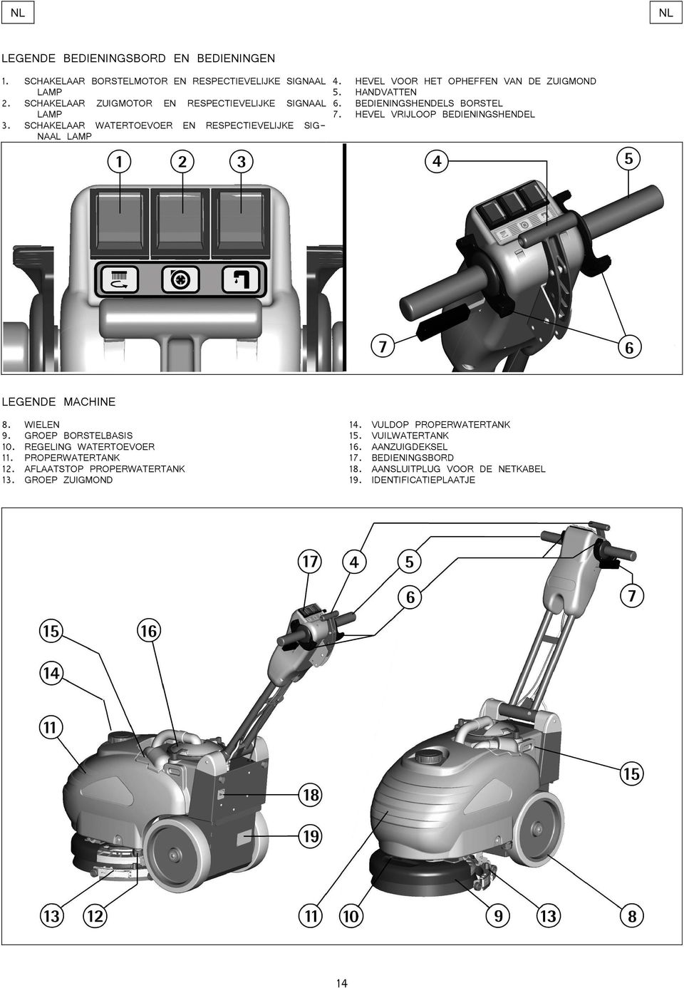 HEVEL VRIJLOOP BEDIENINGSHENDEL LEGENDE MACHINE 8. WIELEN 9. GROEP BORSTELBASIS 10. REGELING WATERTOEVOER 11. PROPERWATERTANK 12.