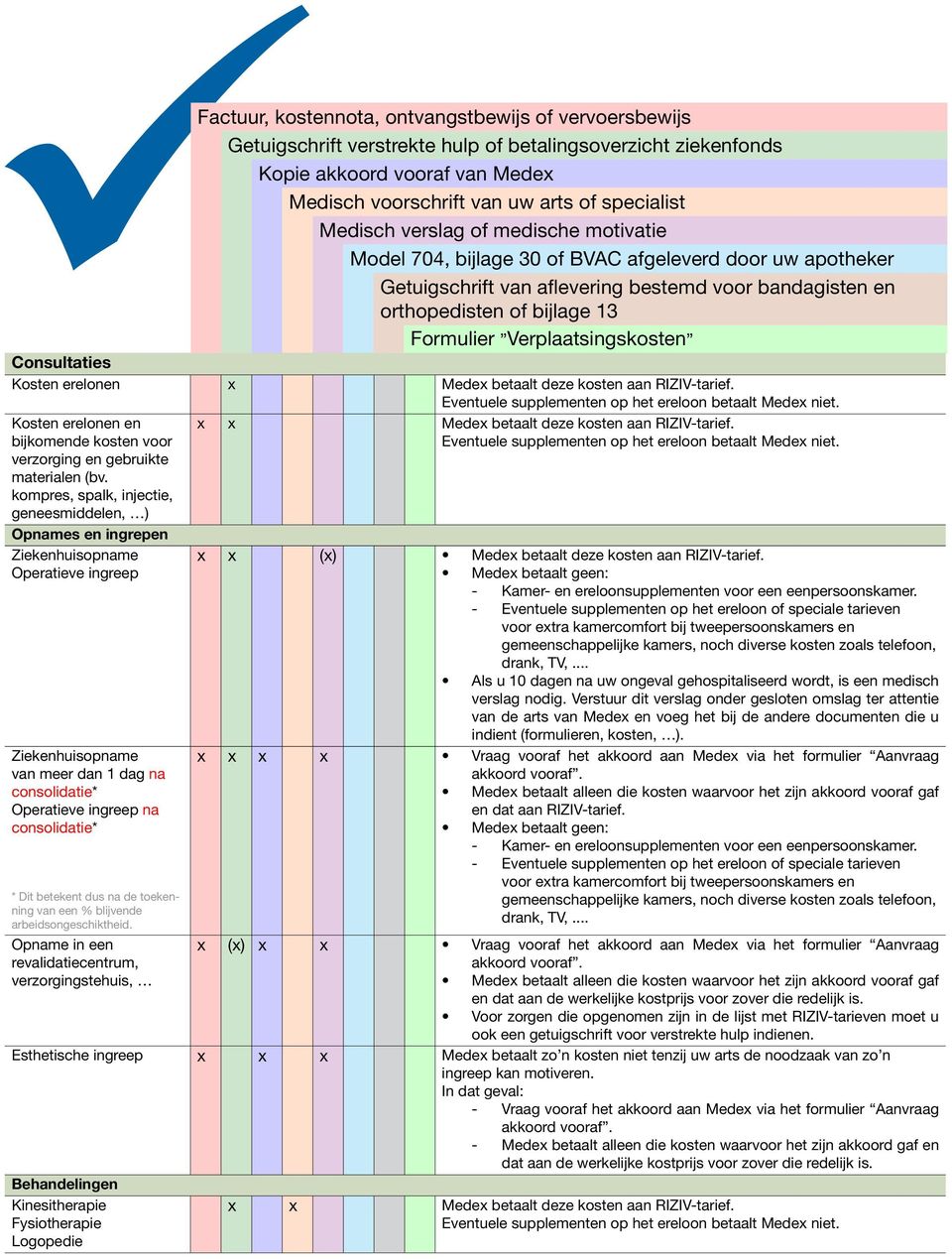 Verplaatsingskosten Consultaties Kosten erelonen x Medex betaalt deze kosten aan RIZIV-tarief. Kosten erelonen en bijkomende kosten voor verzorging en gebruikte materialen (bv.