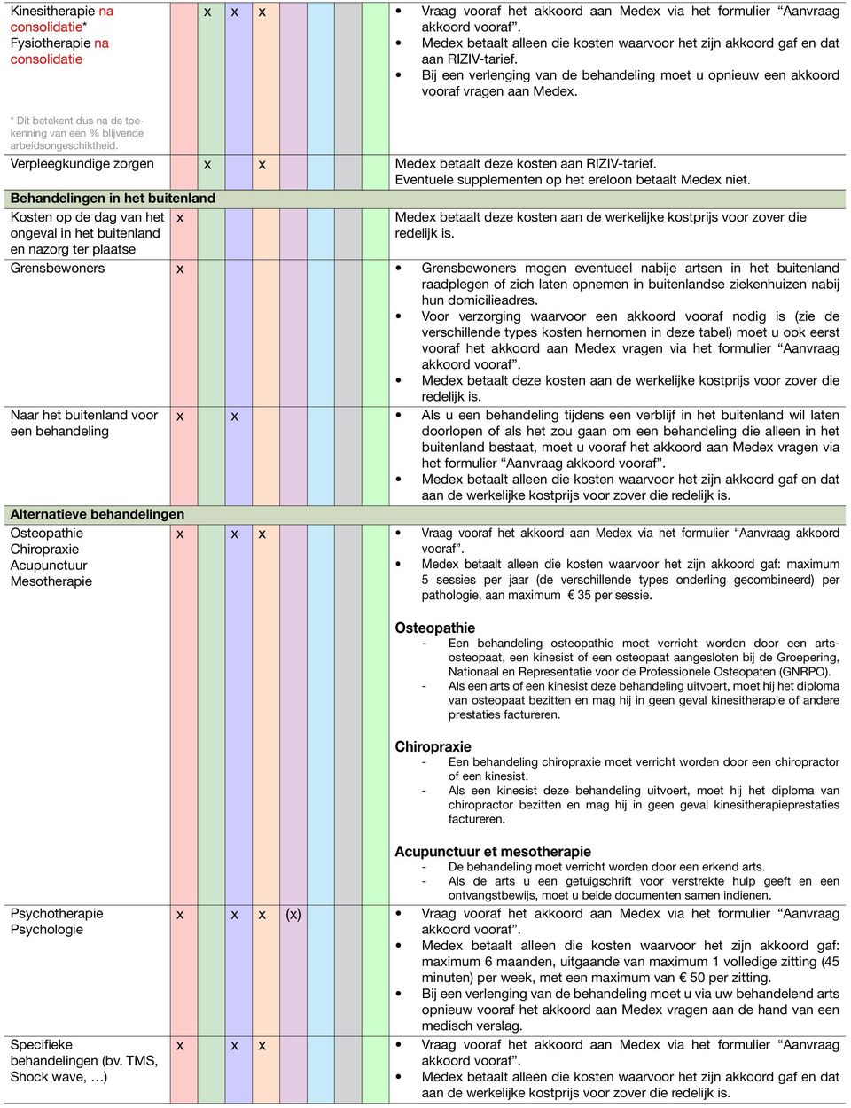 Verpleegkundige zorgen x x Medex betaalt deze kosten aan RIZIV-tarief.