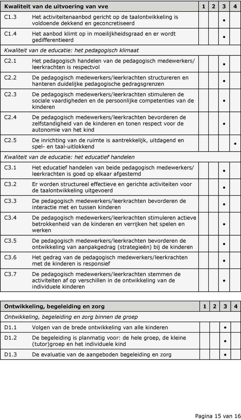 1 Het pedagogisch handelen van de pedagogisch medewerkers/ leerkrachten is respectvol C2.2 De pedagogisch medewerkers/leerkrachten structureren en hanteren duidelijke pedagogische gedragsgrenzen C2.