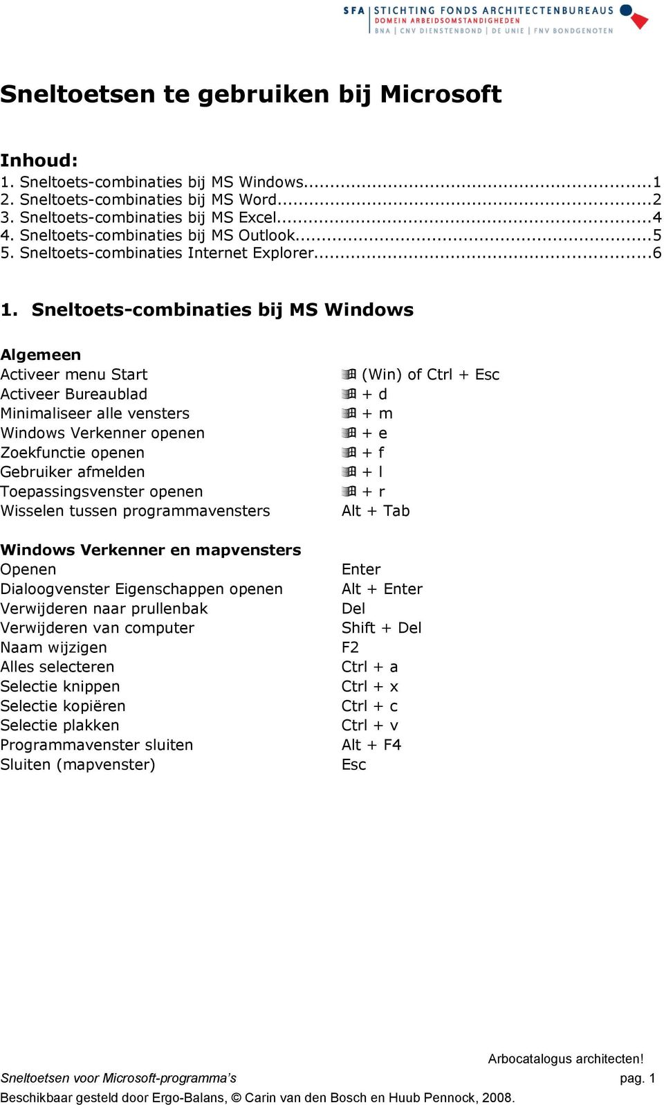 Sneltoets-combinaties bij MS Windows Activeer menu Start Activeer Bureaublad Minimaliseer alle vensters Windows Verkenner openen Zoekfunctie openen Gebruiker afmelden Toepassingsvenster openen