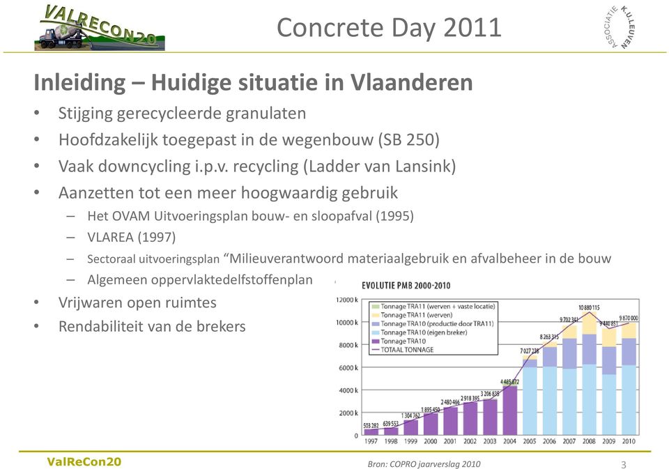 recycling (Ladder van Lansink) Aanzetten tot een meer hoogwaardig gebruik Het OVAM Uitvoeringsplan bouw- en sloopafval (1995)