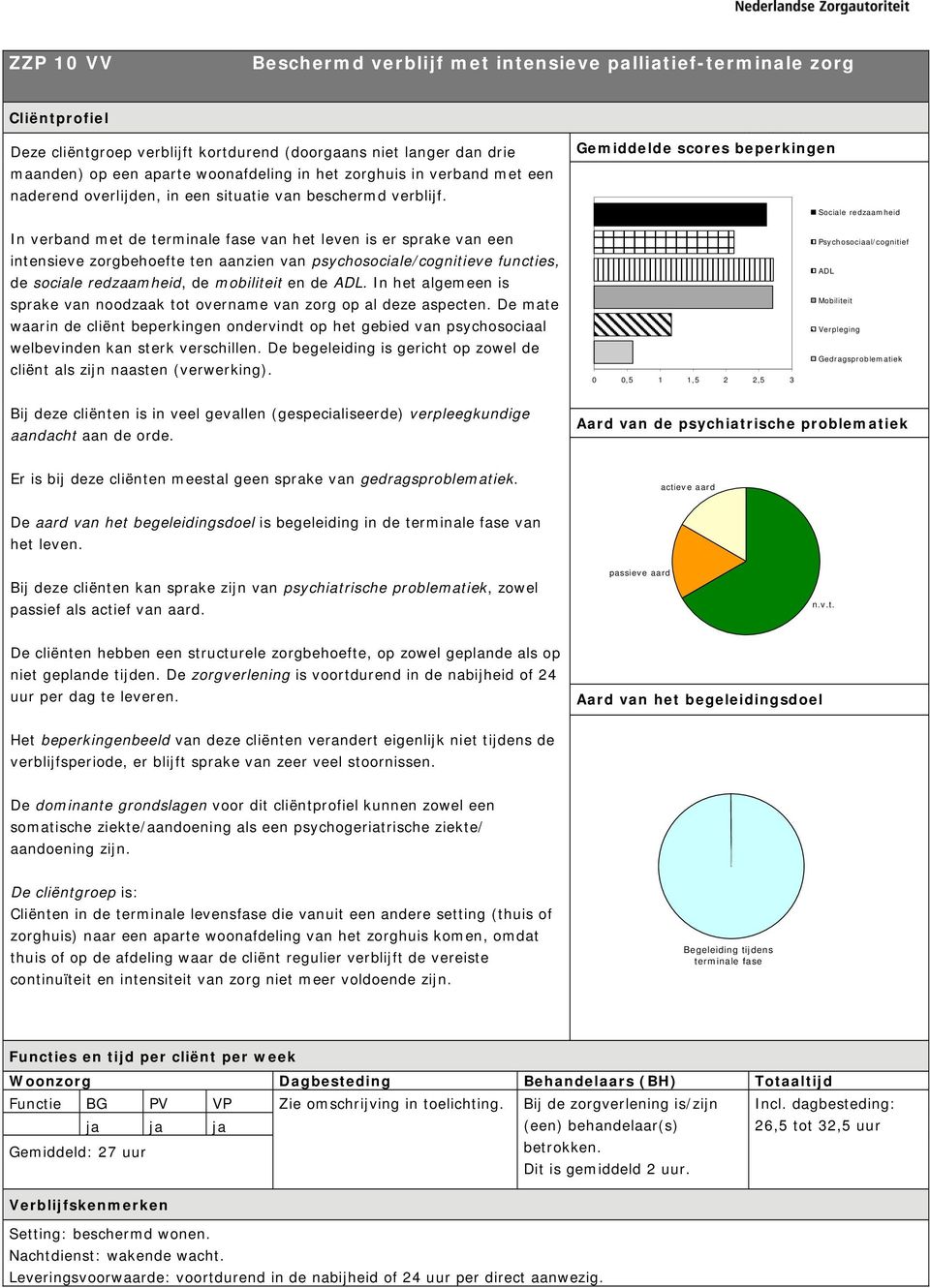 16 van 66 In verband met de terminale fase van het leven is er sprake van een intensieve zorgbehoefte ten aanzien van psychosociale/cognitieve functies, de sociale redzaamheid, de mobiliteit en de.