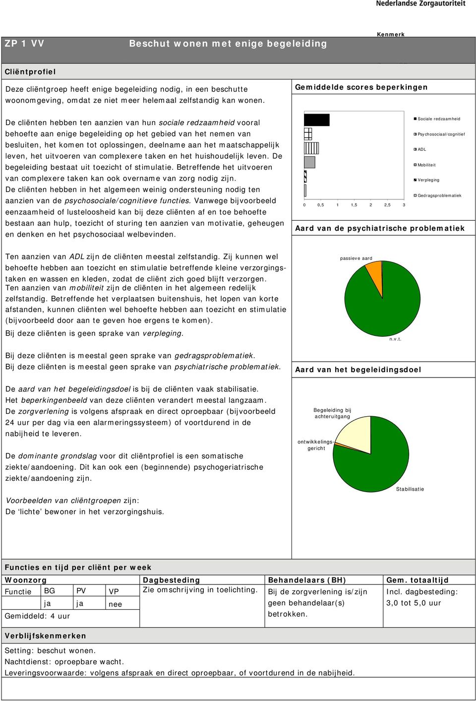 leven, het uitvoeren van complexere taken en het huishoudelijk leven. De begeleiding bestaat uit toezicht of stimulatie.