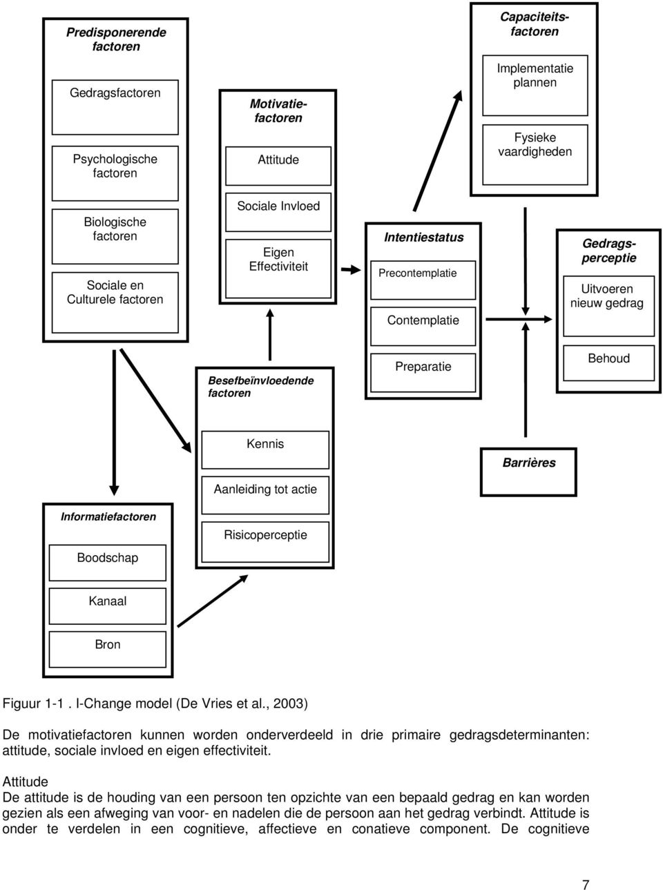 Aanleiding tot actie Informatiefactoren Risicoperceptie Boodschap Kanaal Bron Figuur 1-1. I-Change model (De Vries et al.