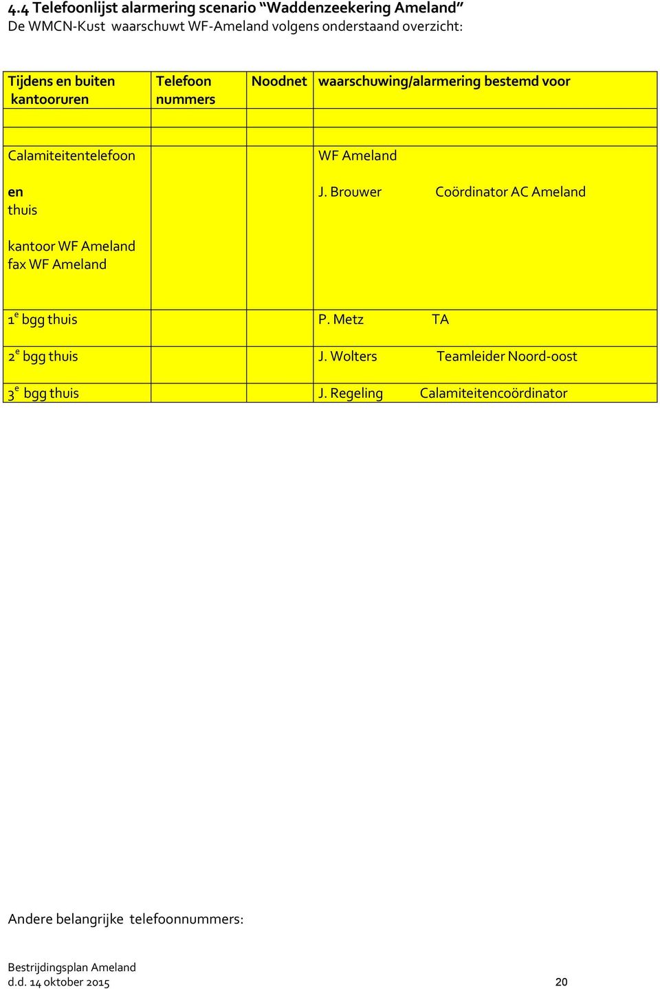 kantoor WF Ameland fax WF Ameland WF Ameland J. Brouwer Coördinator AC Ameland 1 e bgg thuis P. Metz TA 2 e bgg thuis J.