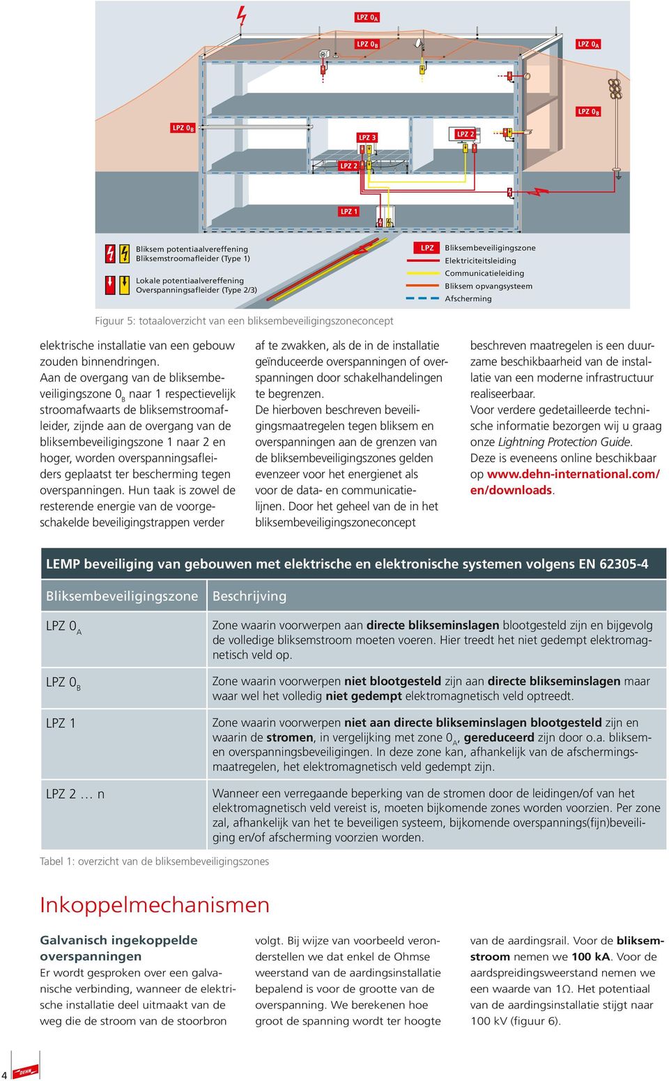 Aan de overgang van de bliksembeveiligingszone 0 B naar 1 respectievelijk stroomafwaarts de bliksemstroomafleider, zijnde aan de overgang van de bliksembeveiligingszone 1 naar 2 en hoger, worden