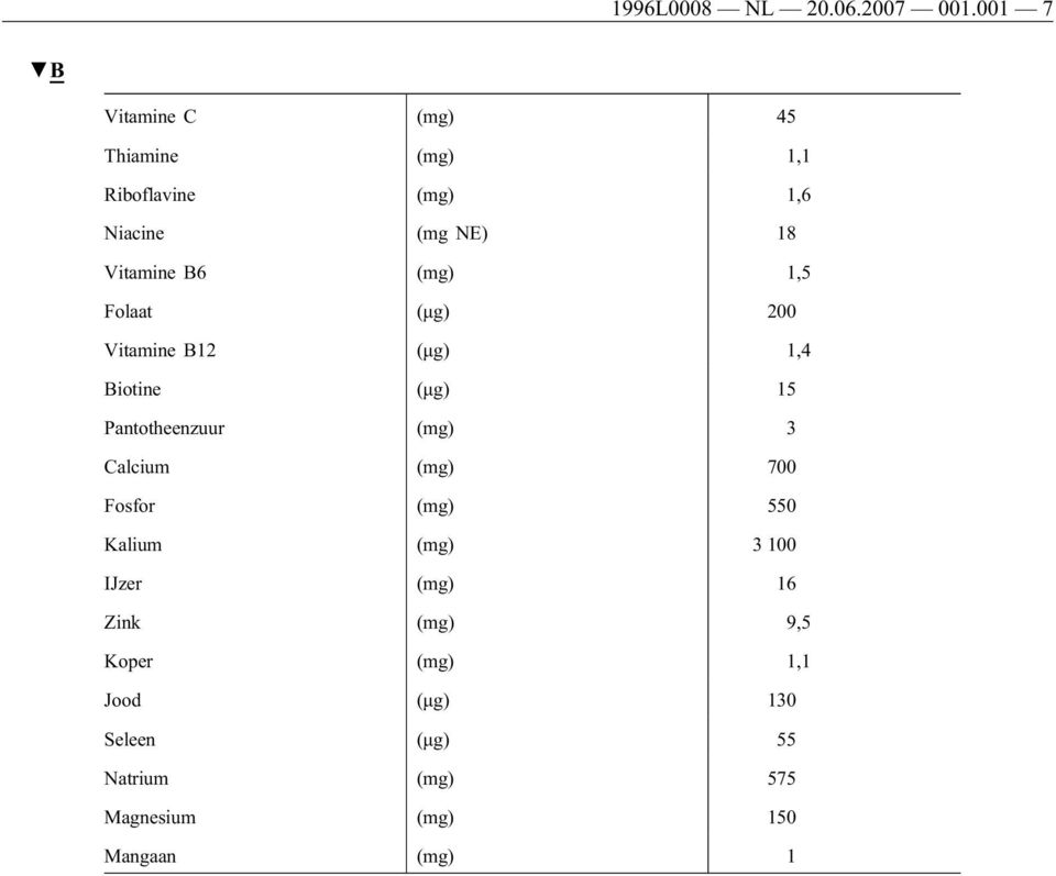 (mg) 1,5 Folaat (μg) 200 Vitamine B12 (μg) 1,4 Biotine (μg) 15 Pantotheenzuur (mg) 3 Calcium