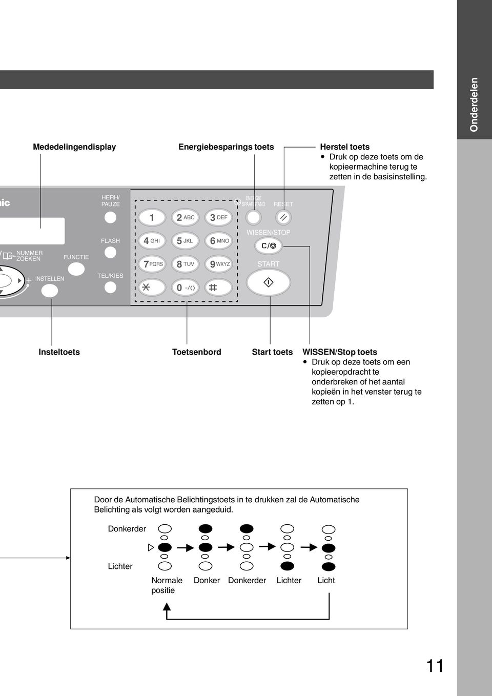 . NUMMER ZOEKEN + INSTELLEN FUNTIE TEL/KIES 7 8 0 9 PQRS TUV WXYZ -/() START Insteltoets Toetsenbord Start toets WISSEN/Stop toets Druk op deze toets om een