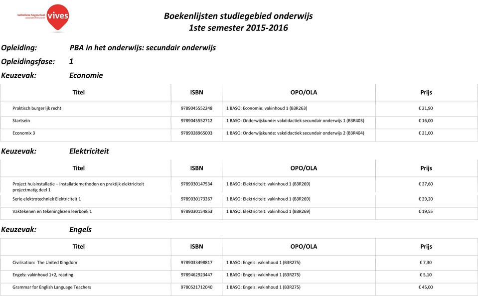 projectmatig deel 1 9789030147534 1 BASO: Elektriciteit: vakinhoud 1 (B3R269) 27,60 Serie elektrotechniek Elektriciteit 1 9789030173267 1 BASO: Elektriciteit: vakinhoud 1 (B3R269) 29,20 Vaktekenen en