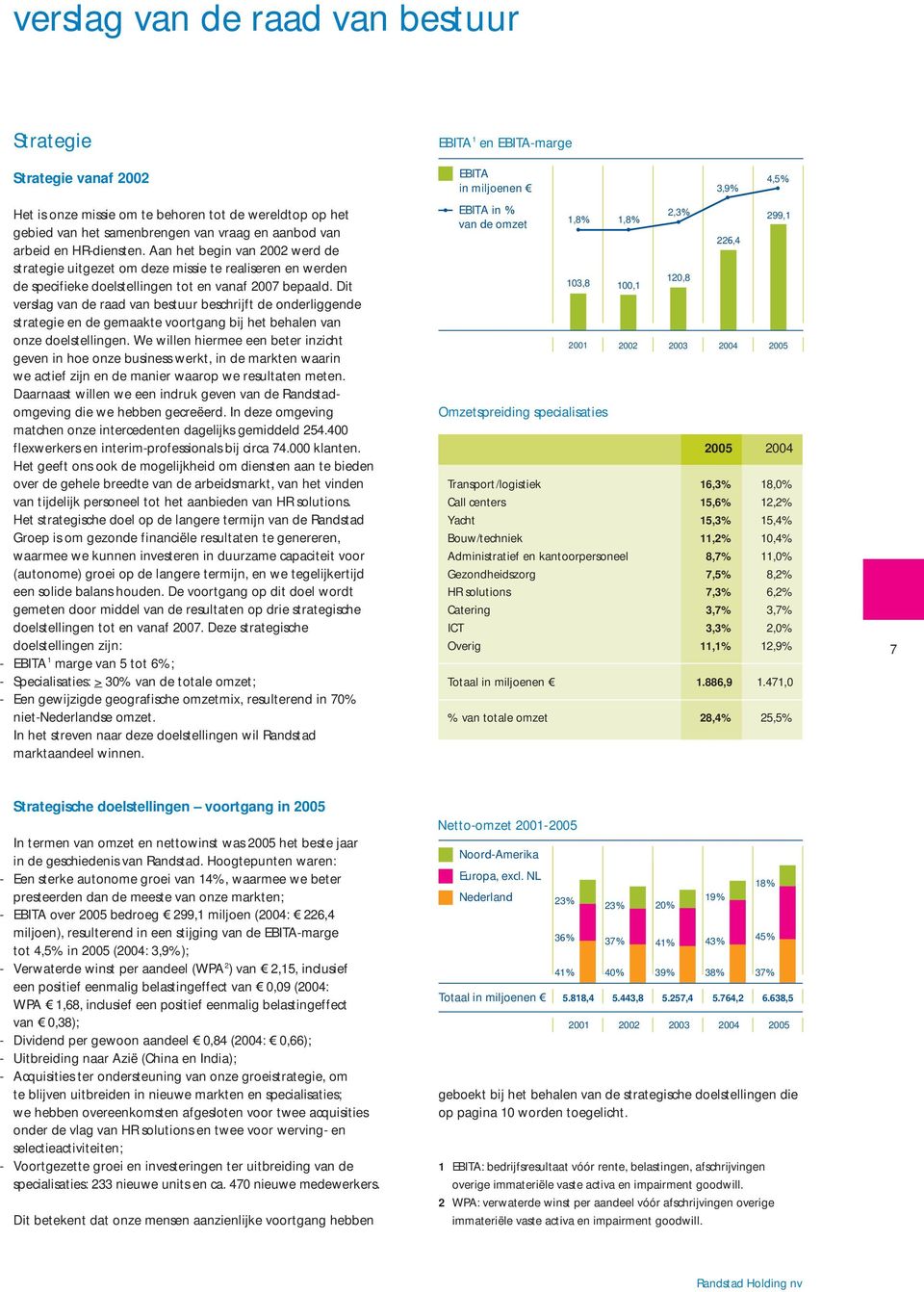 Dit verslag van de raad van bestuur beschrijft de onderliggende strategie en de gemaakte voortgang bij het behalen van onze doelstellingen.