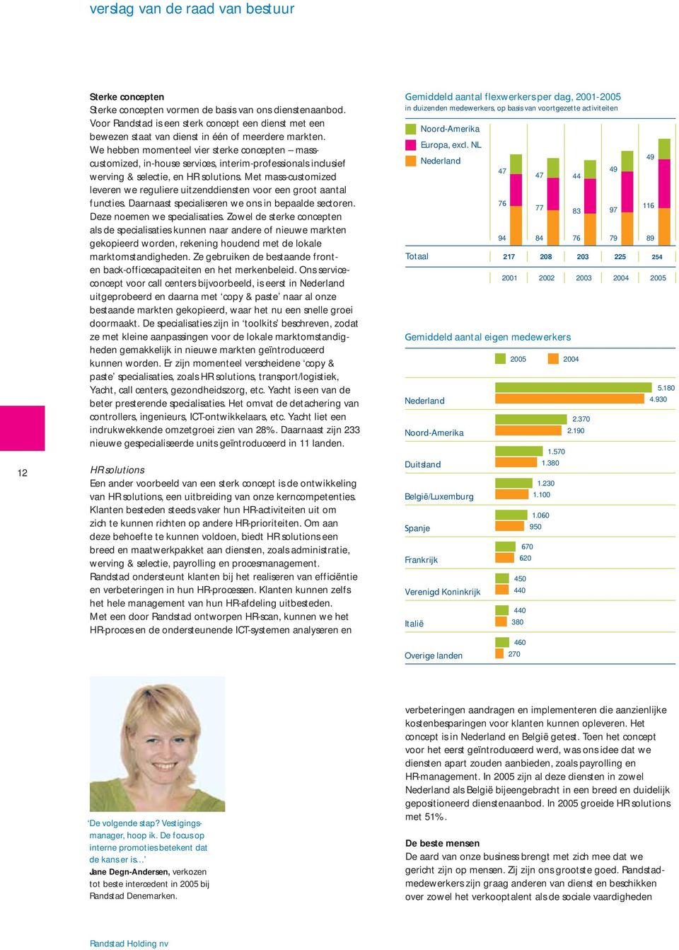 We hebben momenteel vier sterke concepten masscustomized, in-house services, interim-professionals inclusief werving & selectie, en HR solutions.