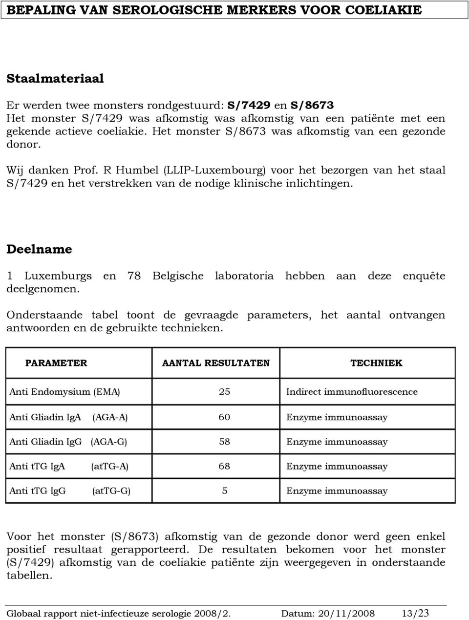 R Humbel (LLIP-Luxembourg) voor het bezorgen van het staal S/7429 en het verstrekken van de nodige klinische inlichtingen.