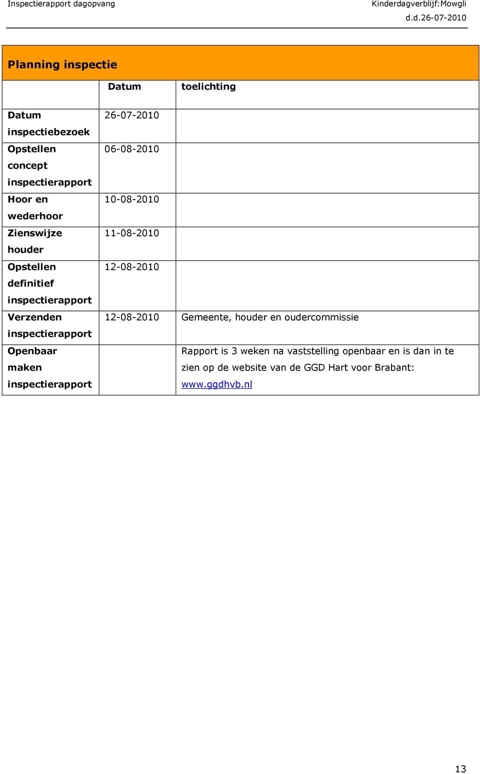 inspectierapport 26-07-2010 06-08-2010 10-08-2010 11-08-2010 12-08-2010 12-08-2010 Gemeente, houder en