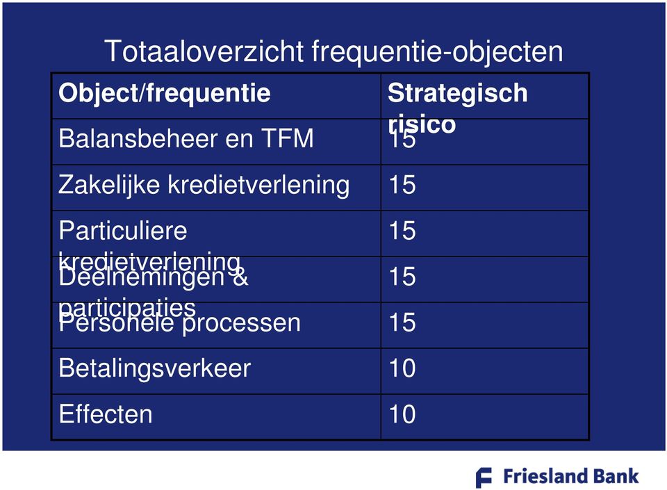 kredietverlening 15 Particuliere 15 kredietverlening