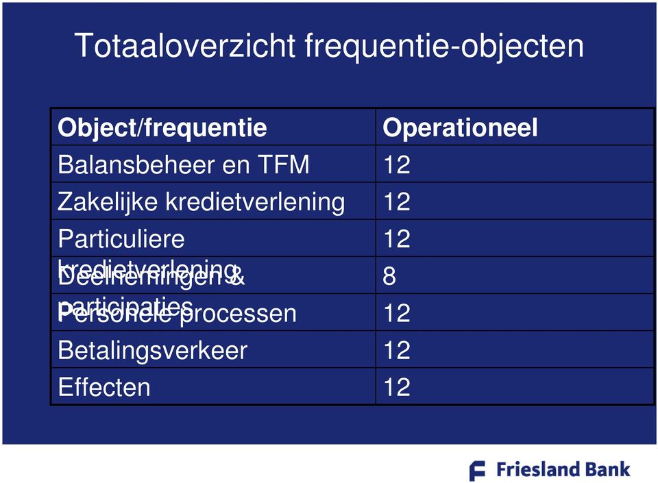 kredietverlening 12 Particuliere 12 kredietverlening