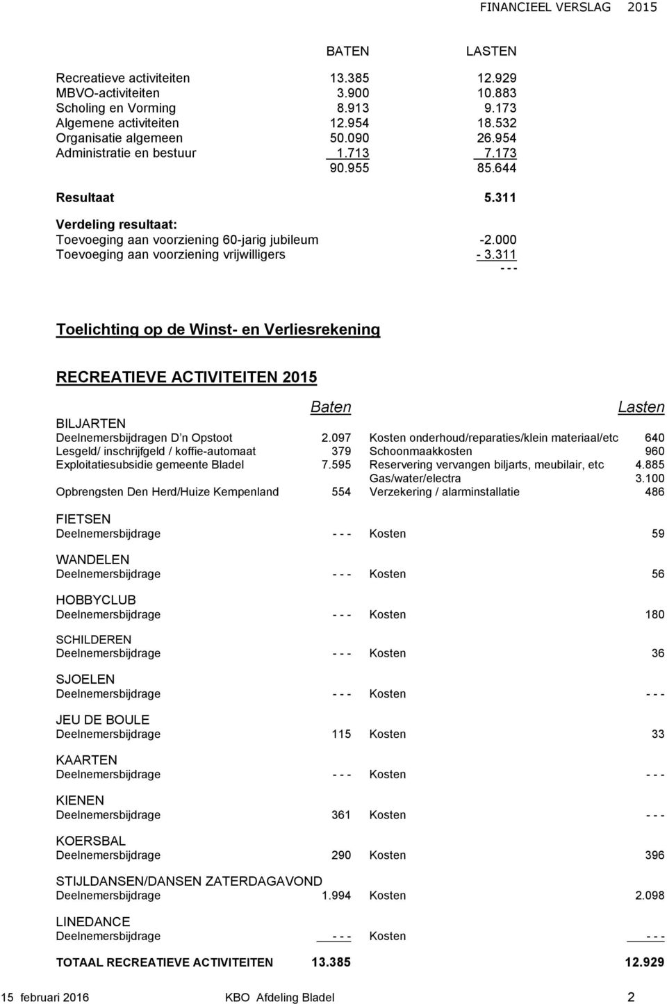 311 - - - Toelichting op de Winst- en Verliesrekening RECREATIEVE ACTIVITEITEN 2015 BILJARTEN Deelnemersbijdragen D n Opstoot 2.