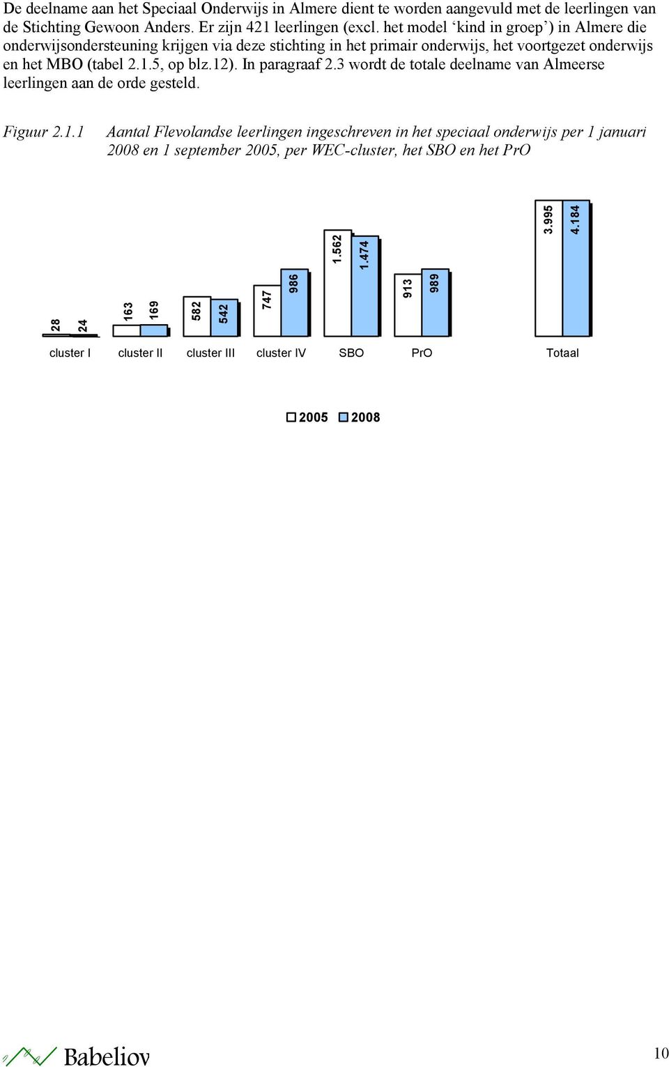 het model kind in groep ) in Almere die onderwijsondersteuning krijgen via deze stichting in het primair onderwijs, het voortgezet onderwijs en het MBO (tabel 2.1.5, op blz.12).