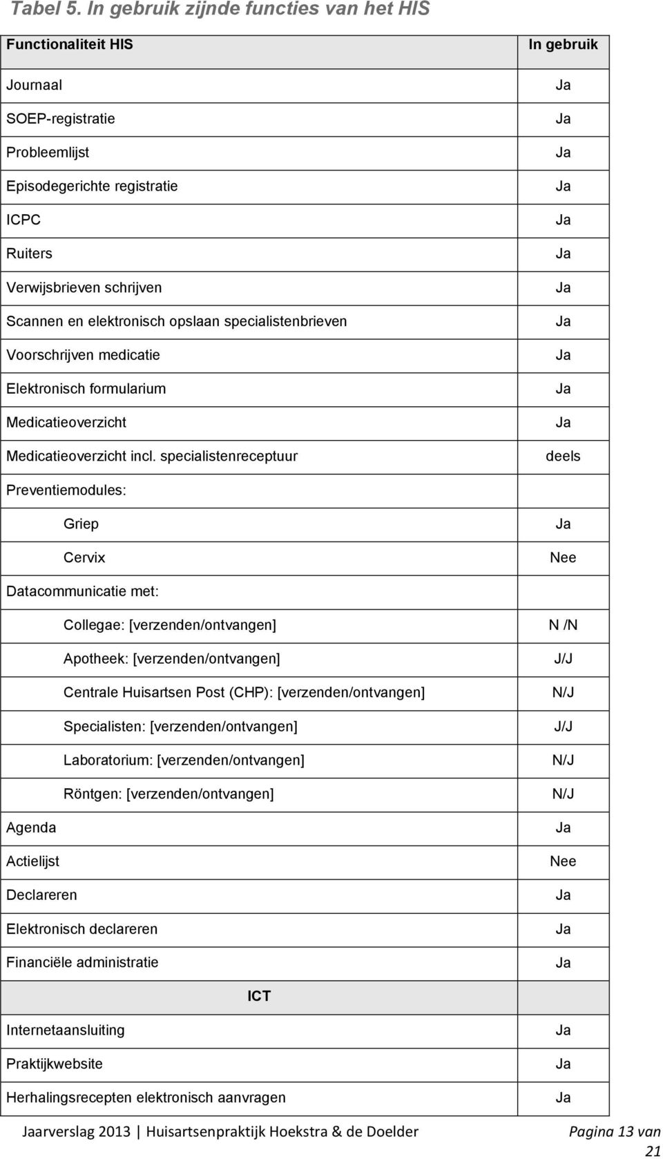 specialistenbrieven Voorschrijven medicatie Elektronisch formularium Medicatieoverzicht Medicatieoverzicht incl.