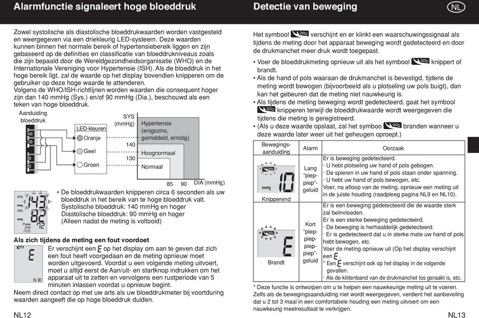 Wereldgezondheidsorganisatie (WHO) en de Internationale Vereniging voor Hypertensie (ISH).