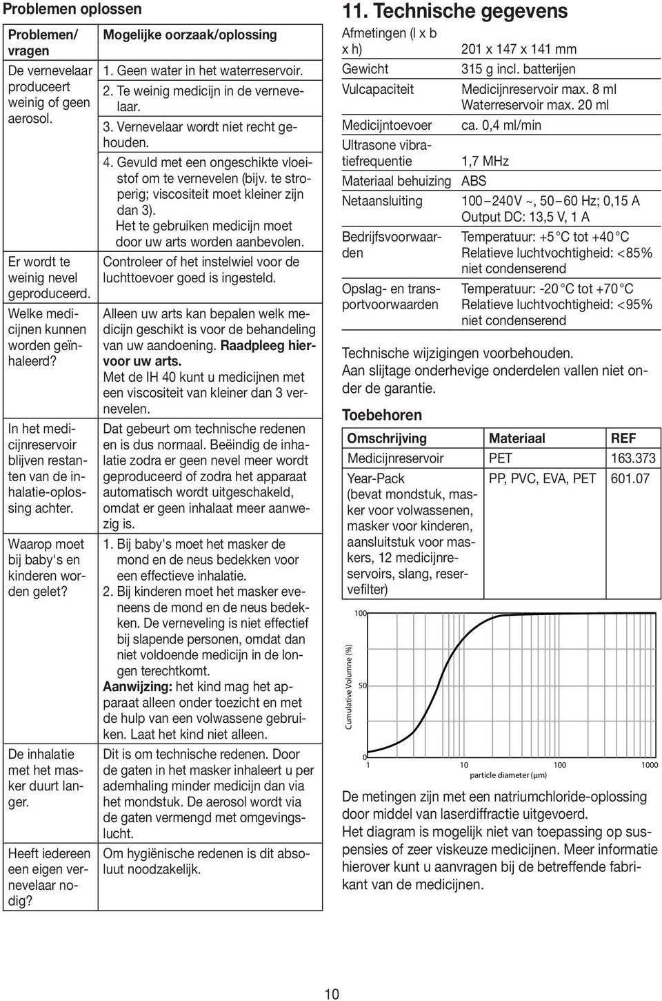 Heeft iedereen een eigen vernevelaar nodig? Mogelijke oorzaak/oplossing 1. Geen water in het waterreservoir. 2. Te weinig medicijn in de vernevelaar. 3. Vernevelaar wordt niet recht gehouden. 4.