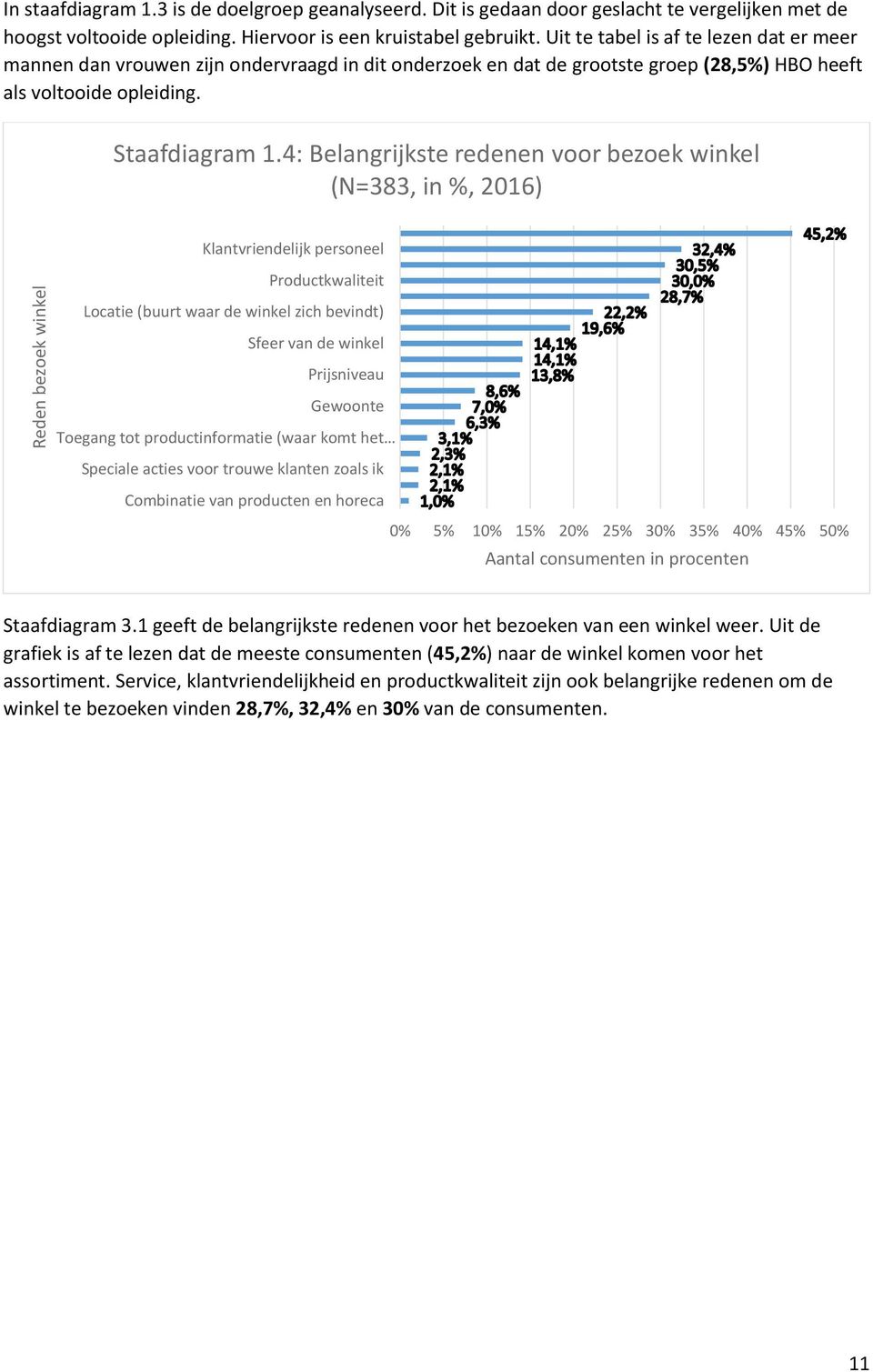 4: Belangrijkste redenen voor bezoek winkel (N=383, in %, 2016) Klantvriendelijk personeel Productkwaliteit Locatie (buurt waar de winkel zich bevindt) Sfeer van de winkel Prijsniveau Gewoonte