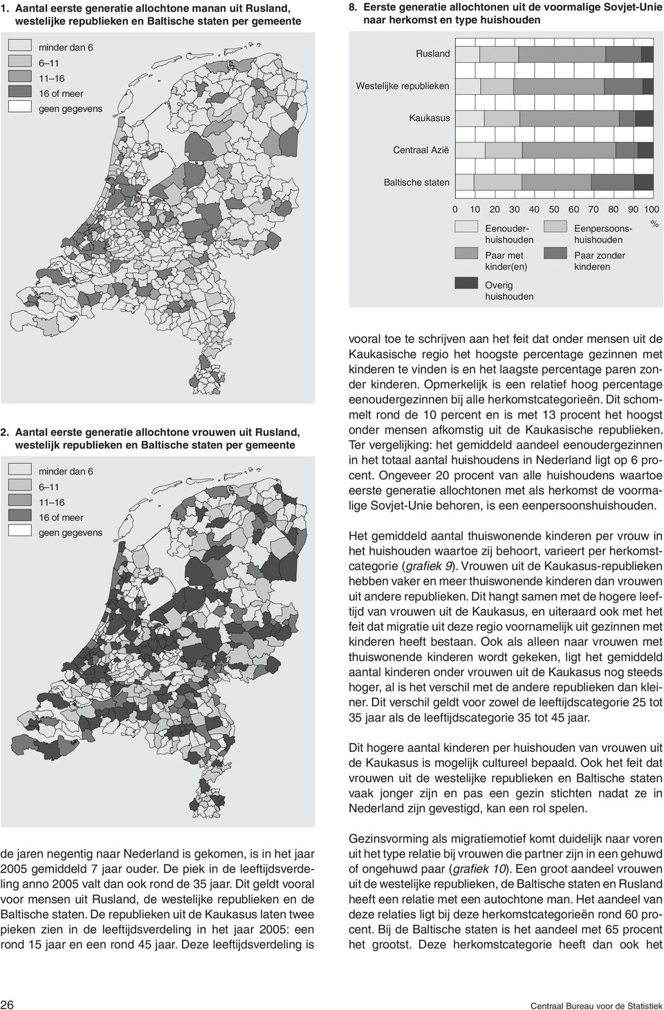 kinder(en) Overig huishouden Eenouderhuishouden Eenpersoonshuishouden Paar zonder kinderen % 2.