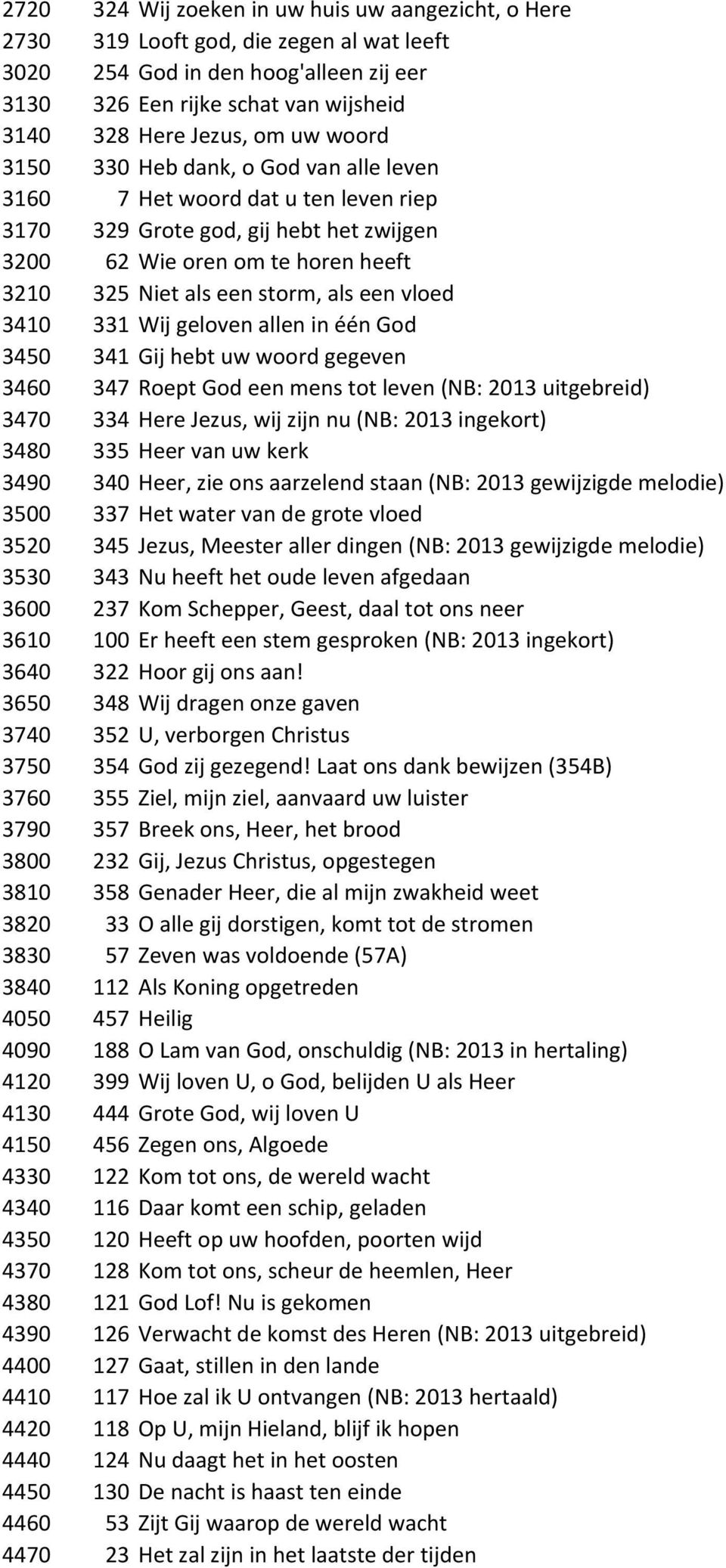 vloed 3410 331 Wij geloven allen in één God 3450 341 Gij hebt uw woord gegeven 3460 347 Roept God een mens tot leven (NB: 2013 uitgebreid) 3470 334 Here Jezus, wij zijn nu (NB: 2013 ingekort) 3480