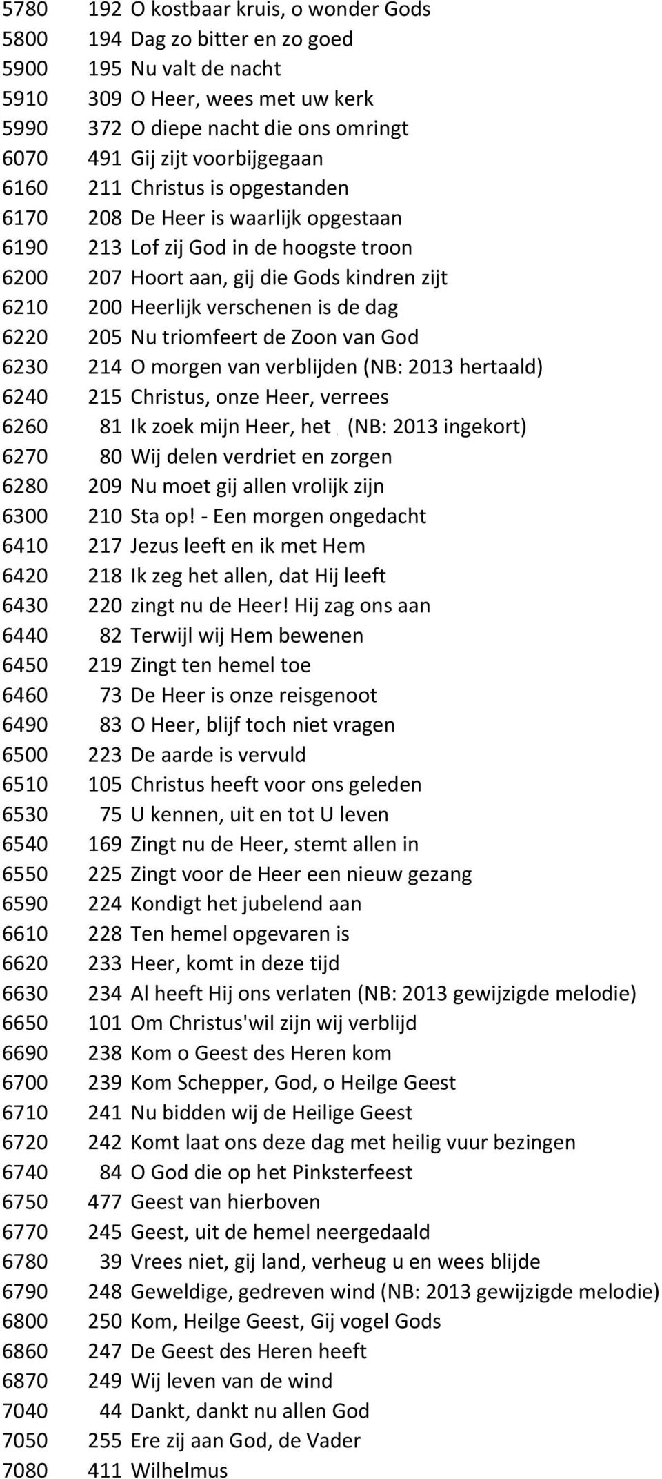 verschenen is de dag 6220 205 Nu triomfeert de Zoon van God 6230 214 O morgen van verblijden (NB: 2013 hertaald) 6240 215 Christus, onze Heer, verrees 6260 81 Ik zoek mijn Heer, het graf (NB: is 2013