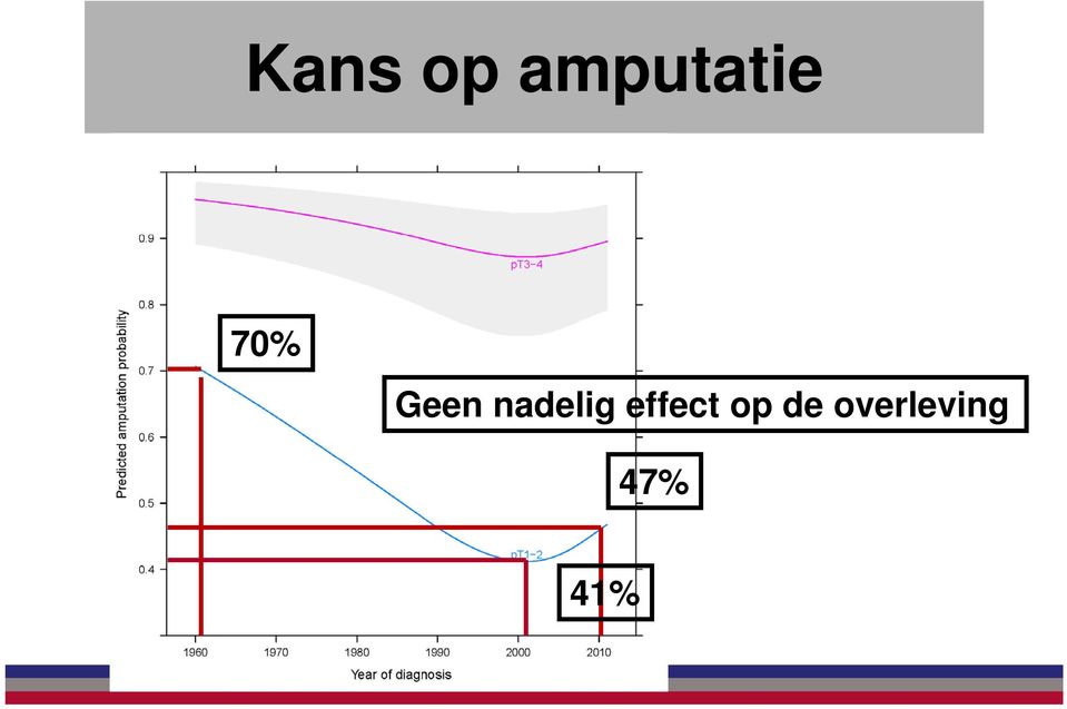 Geen nadelig