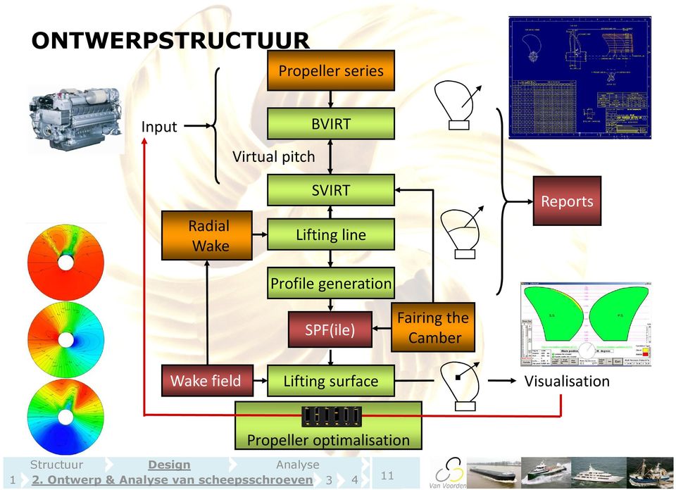 Camber SPF(ile) Wake field Visualisation Lifting surface Propeller