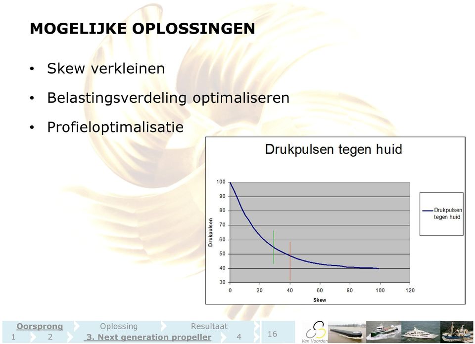 Profieloptimalisatie Oorsprong