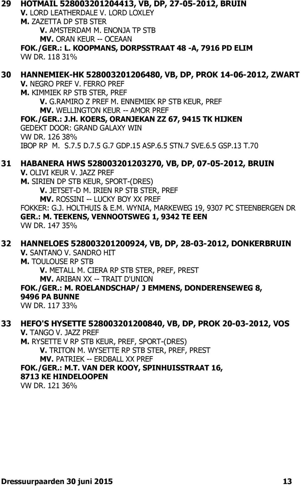 ENNEMIEK RP STB KEUR, PREF MV. WELLINGTON KEUR -- AMOR PREF FOK./GER.: J.H. KOERS, ORANJEKAN ZZ 67, 9415 TK HIJKEN GEDEKT DOOR: GRAND GALAXY WIN VW DR. 126 38% IBOP RP M. S.7.5 D.7.5 G.7 GDP.15 ASP.6.5 STN.