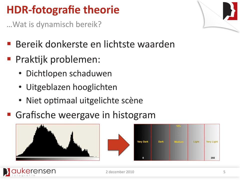 Dichtlopen schaduwen Uitgeblazen hooglichten Niet op@maal