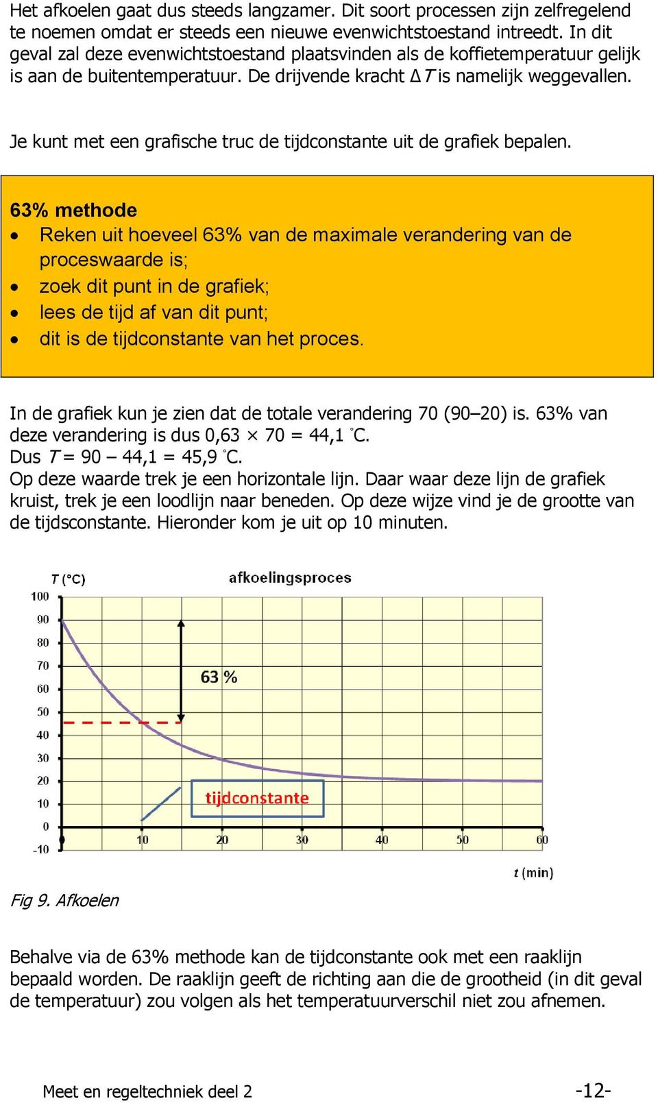 Je kunt met een grafische truc de tijdconstante uit de grafiek bepalen.